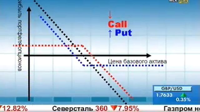 Синтетические активы.