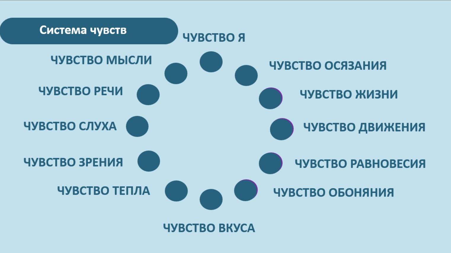 Мне так привычнее меня все устраивает