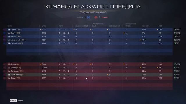 Warface восстанавливаем форму смотреть онлайн