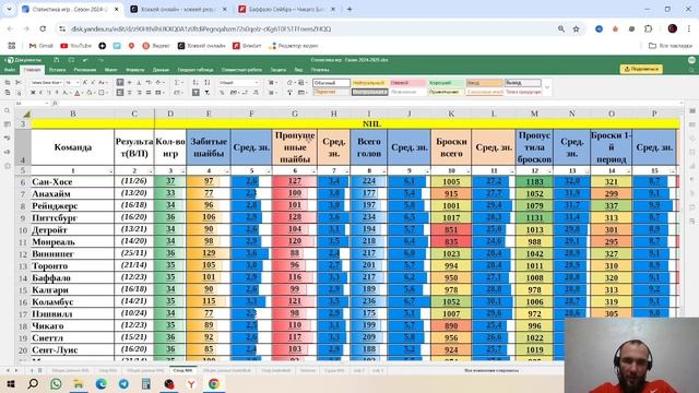 Прогноз на хоккей по таблице. НХЛ. Много Вариантов. Экс смотреть онлайн