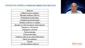 Урок 17. Отчёт о финансовых результатах