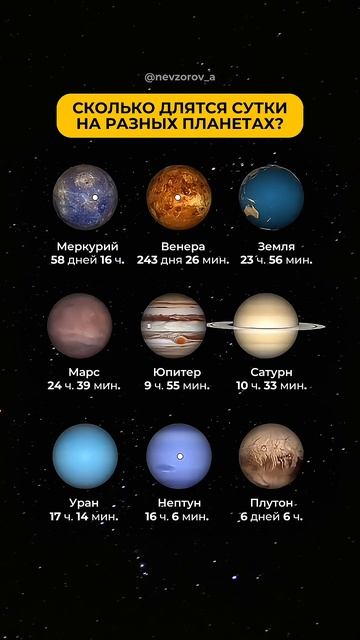 А сколько на самом деле длятся сутки? 🤔 смотреть онлайн