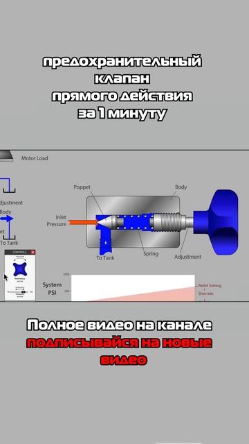 Предохранительный клапан прямого действия #гидравлик смотреть онлайн