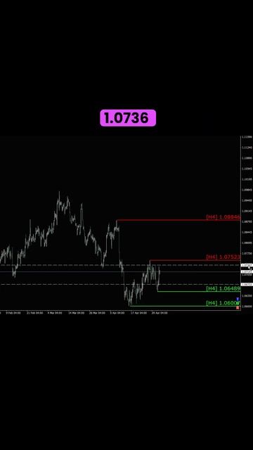 Eur Usd, Н4, Анализ 02.05  #биржа #форекс #трейдинг #forex #trading #eur смотреть онлайн