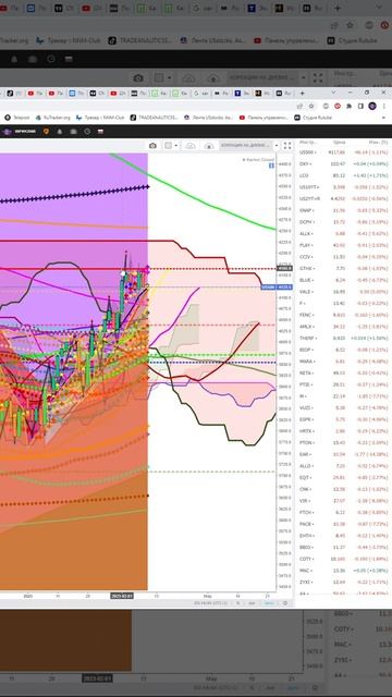 Индекс s&p500 #us500 прогноз на сегодня 09.02.23 #shorts смотреть онлайн