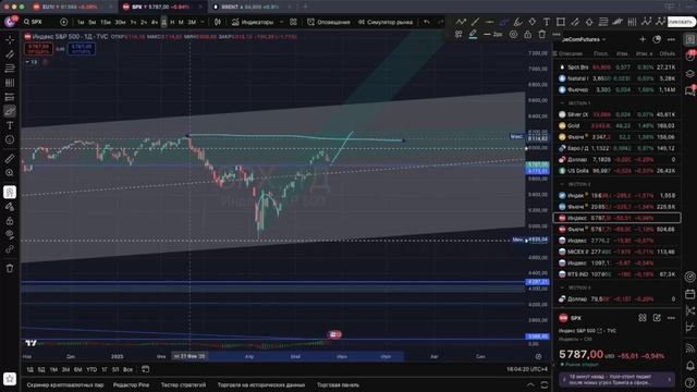 Пока валюта и акции РФ в боковике разбираемся где шор?
