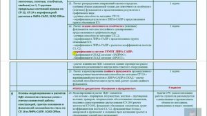 Это единственная в РФ программа переподготовки «ПГС: проектирование ЗиС» с 45 РГР в составе.