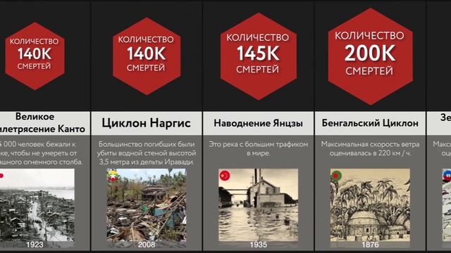 Сравнение_ Стихийные Бедствия