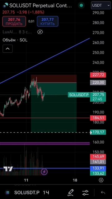 Больше роста не будет #криптовалюта #trading #крипта #битк? смотреть онлайн