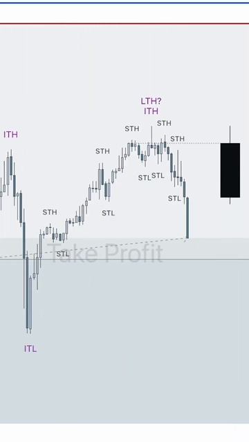 98 день работы на бирже #youtubeshorts #ytshorts #motivation #trending #работ смотреть онлайн