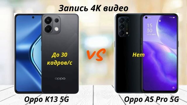 Oppo K13 5G против Oppo A5 Pro 5G: Битва в Экосистеме Oppo! Стиль против функциональности?
