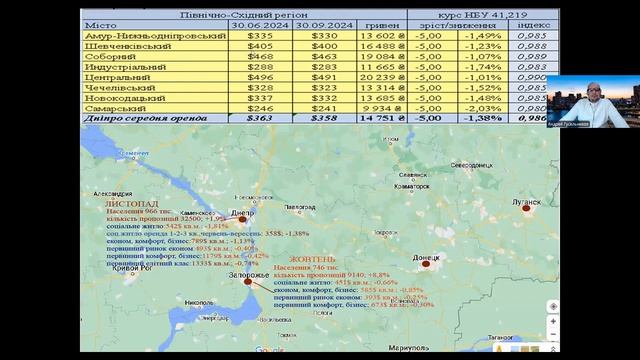 Днепр недвижимость вторичный рынок, ноябрь 2024.Погода ?
