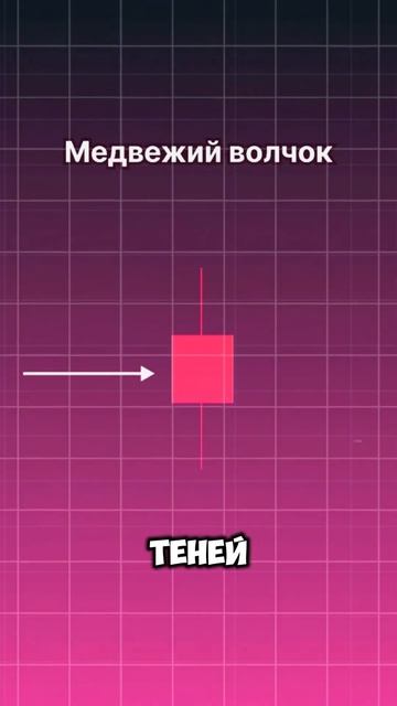 #pattern#fyp#форекс#крипта#опционы#инвестиции#смартмани#см?