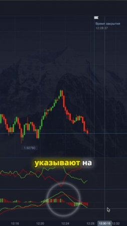 Как использовать индикаторы для успешного трейдинга