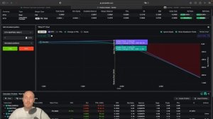 Опционы | Роллирование Опционов | Детальный обзор