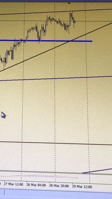 29.03.2023 EUR/USD прогноз валютной пары , crypto.Инвестиции.Бесп? смотреть онлайн