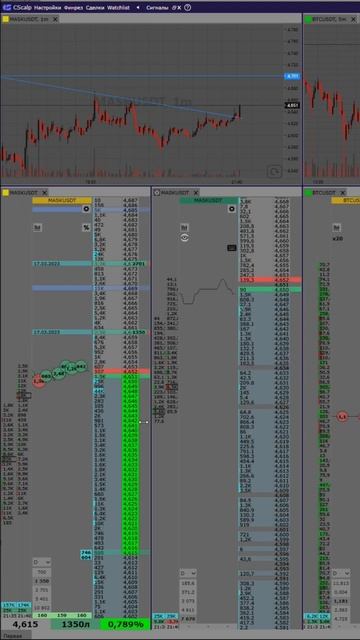 MASK | Пробой уровня | - 10$ | 17.03 #binance #scalping #trading #криптовалю? смотреть онлайн