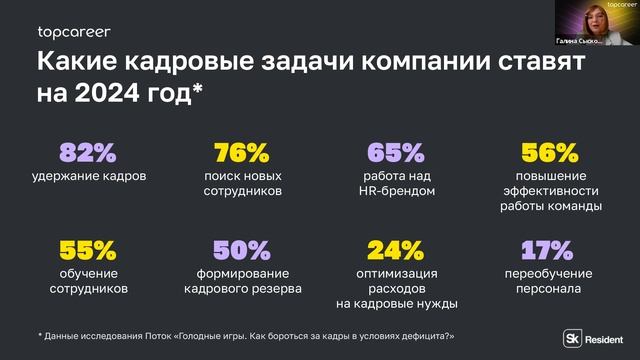 Оценка персонала для потребностей бизнеса: тренды, ме? смотреть онлайн