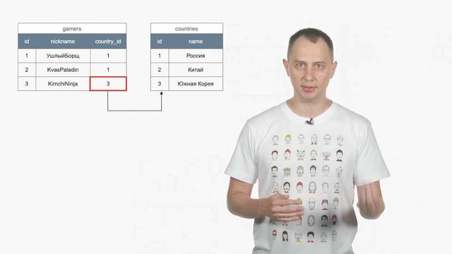 Что такое «База данных»?