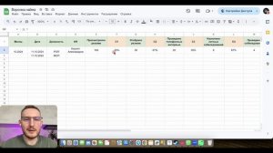 Полная схема Воронки подбора персонала в 2024 году!  Нов?