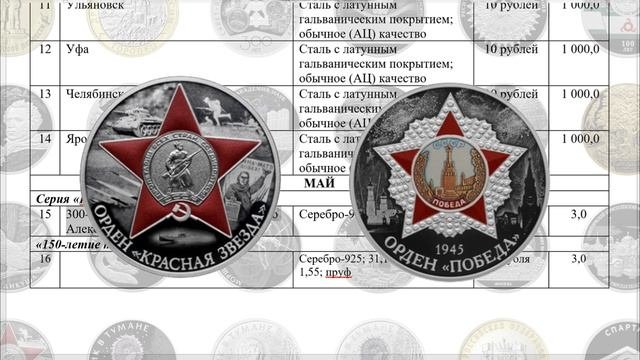 План выпуска монет в 2025 г. Какие монеты покупать, будут