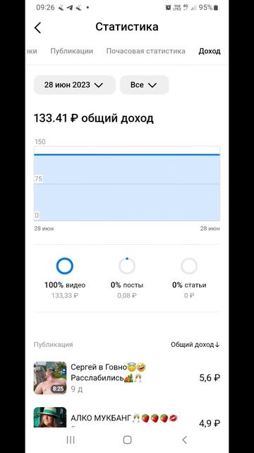 Зарплата💰Каждый День🤪Капает😇 смотреть онлайн
