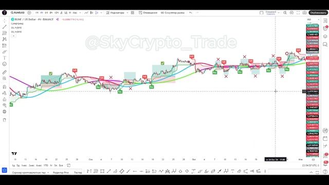 Можно ли торговать без теханализа? Тест стратегии с ре смотреть онлайн