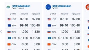 Курс рубль Кыргызстан Бишкек сегодня 27 мая 2025 г.