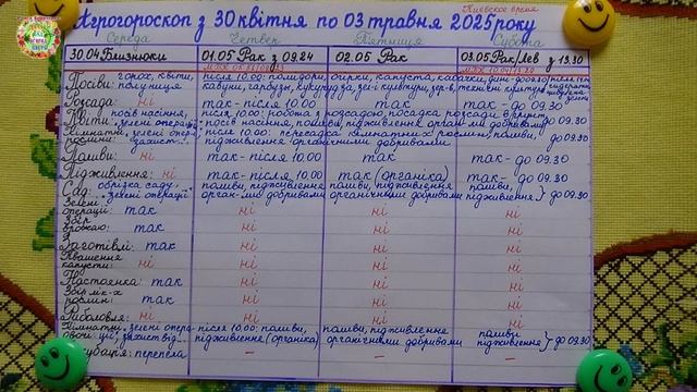 Что Можно и Что Нельзя Делать с 30 Апреля по 03 Мая 2025 год смотреть онлайн