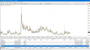 Реальный заработок на бирже Торговля золотом