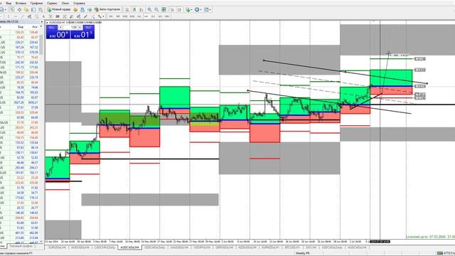 #XAUUSD полет нормальный | Недельные зоны ликвидности смотреть онлайн