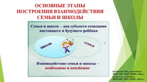 Основные этапы построения взаимодействия семьи и школы 
вебинар №1