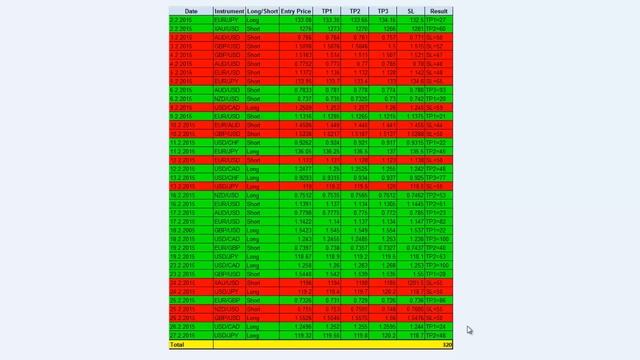 скачать тестер стратегий форекс смотреть онлайн