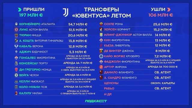 Итоги сезона 24/25 | Ла Лига, Серия А, Бундеслига, Лига 1 | МЯЧ Подкаст