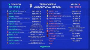 Итоги сезона 24/25 | Ла Лига, Серия А, Бундеслига, Лига 1 | МЯЧ Подкаст