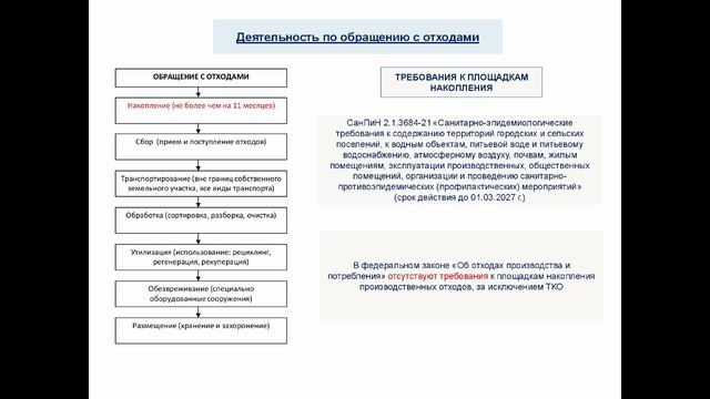 1. Модуль 6. Лекция 1
