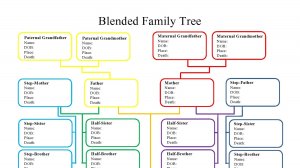 LESSON ➤ EXTENDED FAMILY TREE
