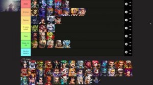 Хроники Хаоса Эра Доминиона: Тир-лист героев с ролью "Ц