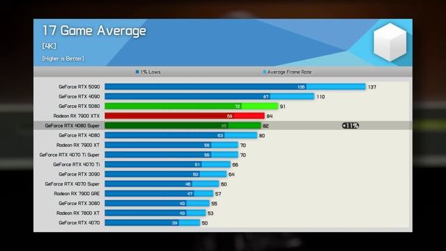 Год фейлов Nvidia? Как провалился старт продаж видеокарт смотреть онлайн