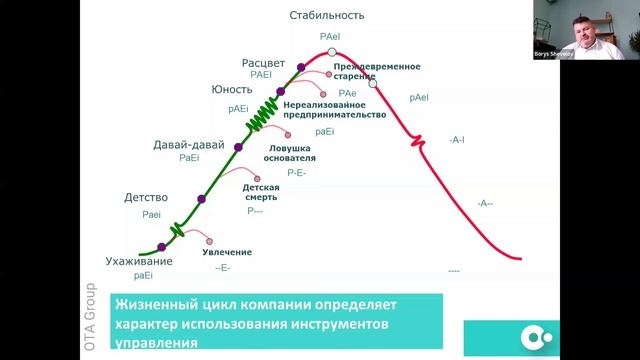 Как определяется жизненный цикл компании? смотреть онлайн