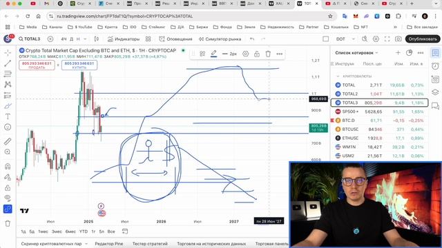 ⚠️БИТКОИН И АЛЬТКОИНЫ ВЗОРВУТСЯ - 99% ТОЧНО ПОТЕРЯЮТ! Н