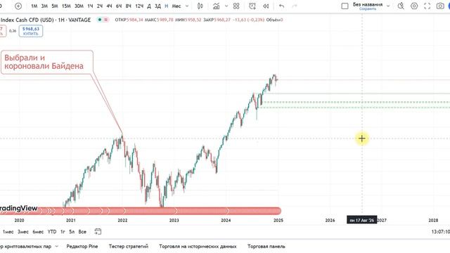 Прогноз биткоин до куда будем падать запись стрим 30 де смотреть онлайн