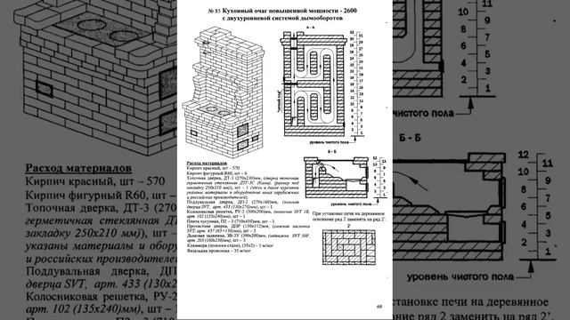 Печник 3-4 разряд Теоретический курс обучения и лабора?