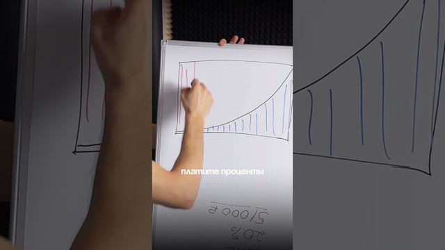 Это лучший способ гасить ипотеку!  #финансоваяграмотность #ипотека #закрытькредит