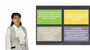 Учет финансовых результатов в бюджетных организациях