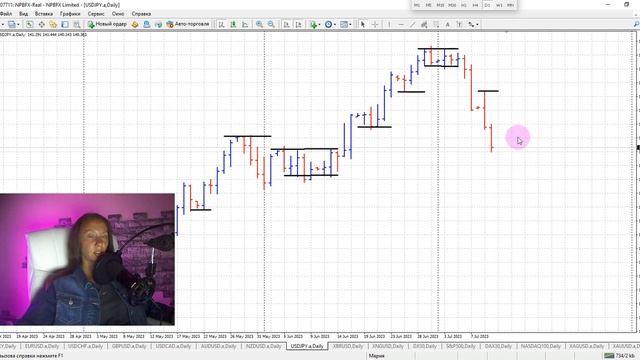 Торговля онлайн "Трейдинг с Марией Алексеевой" Обзор ф смотреть онлайн