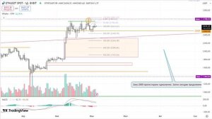2025-06-05. Обзор ETH