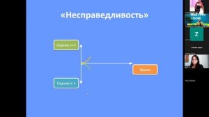 Вебинар Мотивация