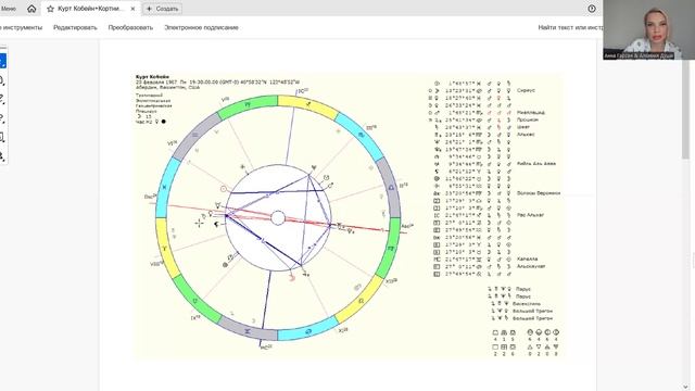 Натальный анализ гороскопа Курта Кобейна Анна Гарсия