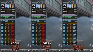 Ryzen 9700X - Повод НЕ покупать 7800X3D? | Ryzen 7 9700X vs 7800X3D